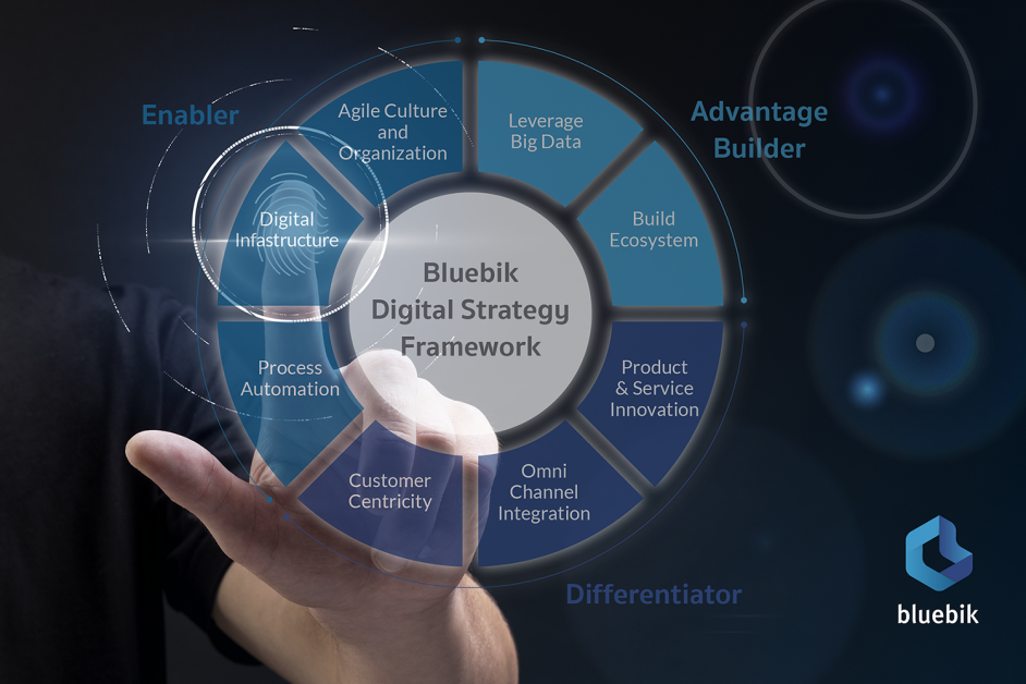 'Bluebik' gets SEC green light for IPO Gearing up for listing and to sell 25 million shares  Target set to become the leading consultancy on digital transformation