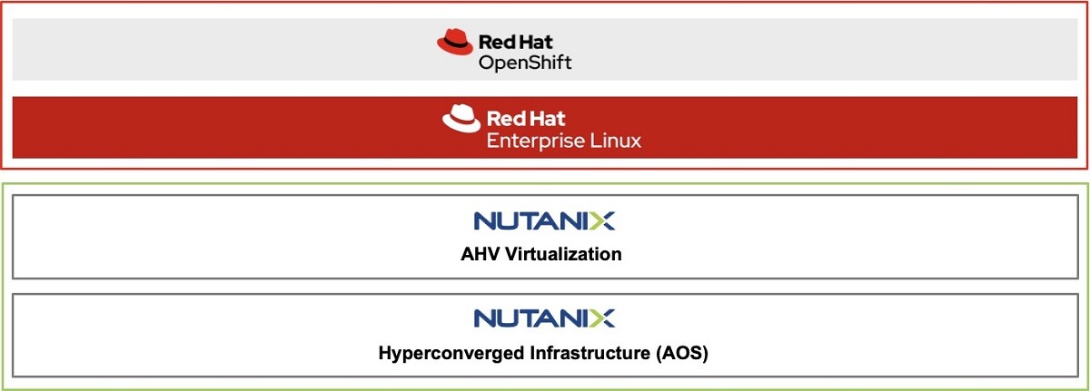 Red Hat และ Nutanix ประกาศความร่วมมือเชิงกลยุทธ์ ในการให้บริการโซลูชัน Open Hybrid Multicloud