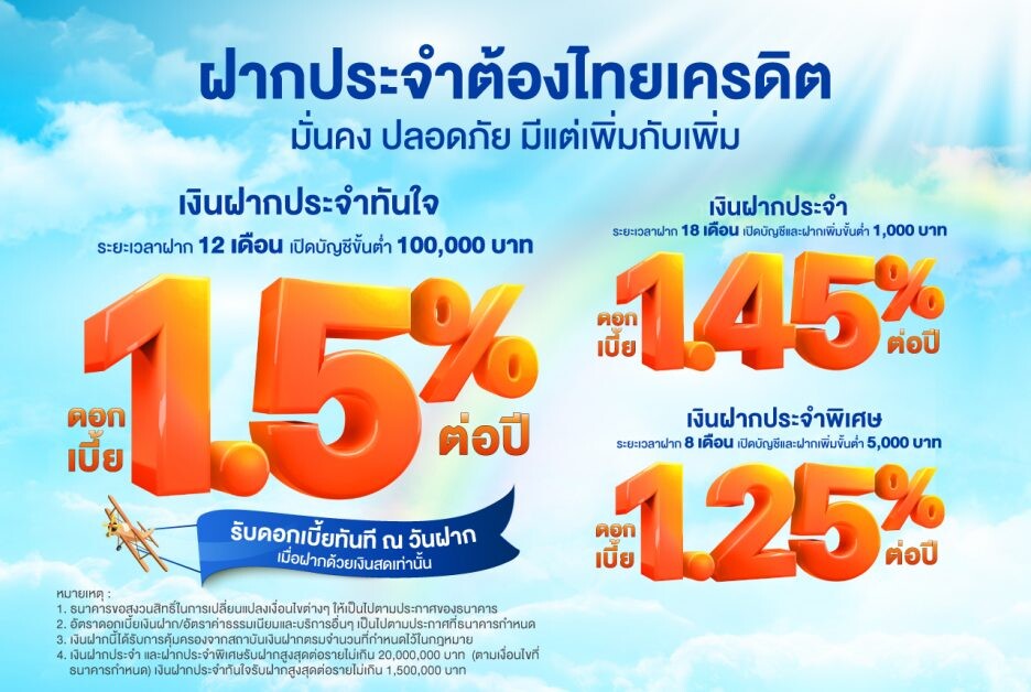 เงินฝากไทยเครดิตแรงไม่หยุด ปล่อยหมัดเด็ดรับสายฝน ฝากประจำดอกเบี้ยสูง 1.5% ต่อปี