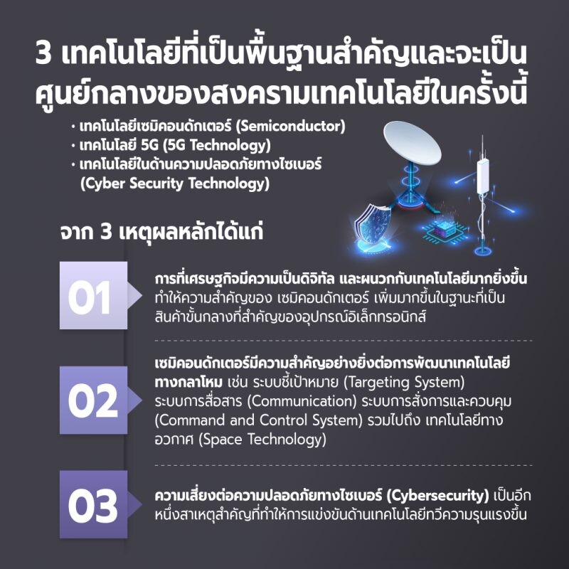 รายงาน  "ชะตาเศรษฐกิจไทย ใต้เงาสงครามเทคโนโลยี"