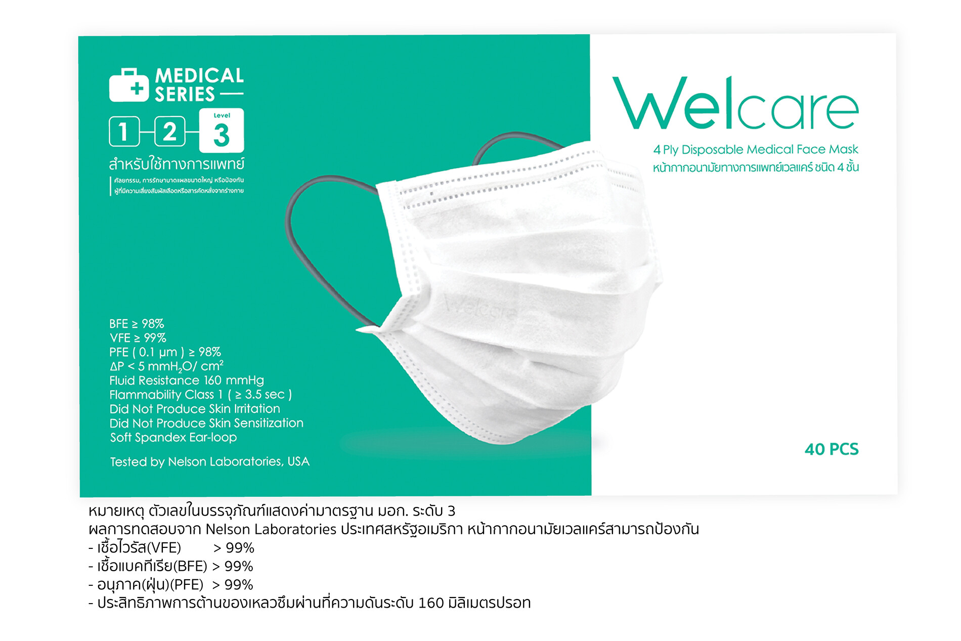 "เวลแคร์" หน้ากากอนามัยเจ้าแรกและเจ้าเดียวของไทย  ที่ผ่านมาตรฐาน มอก.ครบ 3 ระดับ เปิดตัว "หน้ากากอนามัย มอก.ระดับ 3"  เหมาะกับงานทางการแพทย์ศัลยกรรมในโรงพยาบาล