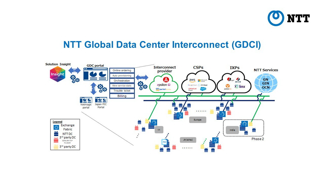 เอ็นทีที เพิ่มประสิทธิภาพเครือข่ายคลาวด์ด้วยบริการ NTT Global Data Center Interconnect ผสานความร่วมมือกับ ไมโครซอฟต์ ประเทศไทย ในปี 2021