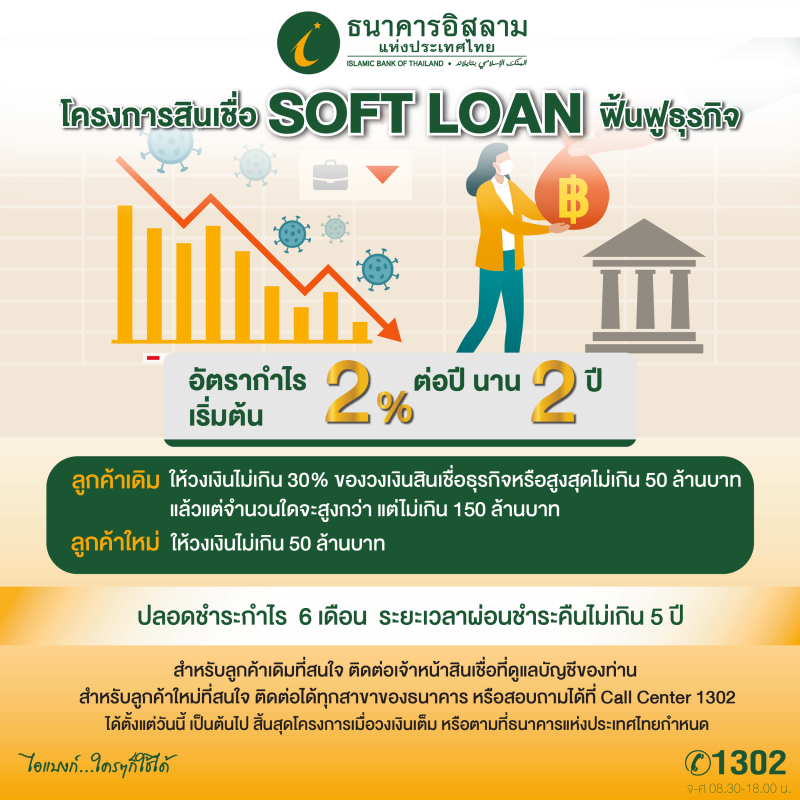 ไอแบงก์ ขยายวงเงินสินเชื่อ Soft Loan ฟื้นฟูธุรกิจ ช่วยเหลือผู้ประกอบการธุรกิจสู้โควิด