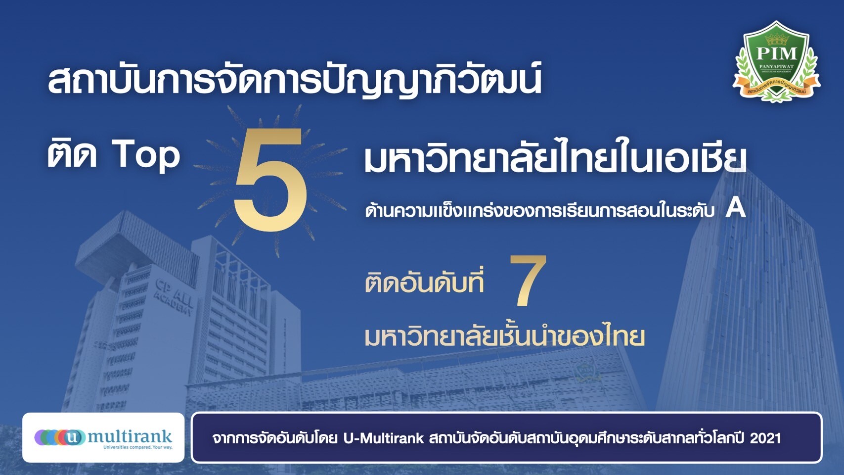 สถาบันการจัดการปัญญาภิวัฒน์ (PIM) ติด Top 5 มหาวิทยาลัยไทยในเอเชีย ด้านความแข็งแกร่งของการเรียนการสอนในระดับ A และ ติดอันดับที่ 7 มหาวิทยาลัยชั้นนำไทย จากการจัดอันดับโดย U-Multirank