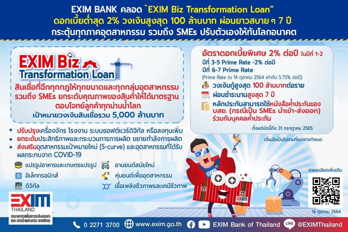 EXIM BANK คลอด "EXIM Biz Transformation Loan" ดอกเบี้ยต่ำสุด 2% วงเงินสูงสุด 100 ล้านบาท ผ่อนยาวสบายๆ 7 ปี