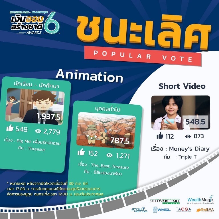เด็กนิเทศฯ ม.ศรีปทุม ชลบุรี คว้ารางวัล ประกวด Animation และ Short Video "เงินออมสร้างชาติ Season 6"
