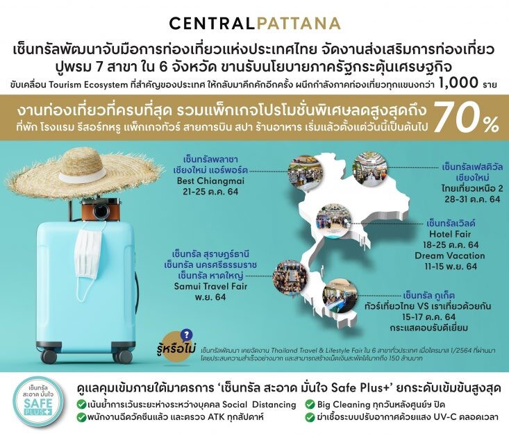 เซ็นทรัลพัฒนา ร่วมกับการท่องเที่ยวแห่งประเทศไทย จัดงานส่งเสริมการท่องเที่ยวใน 6 จังหวัด ขานรับนโยบายภาครัฐ กระตุ้นเศรษฐกิจท่องเที่ยวทั่วประเทศ