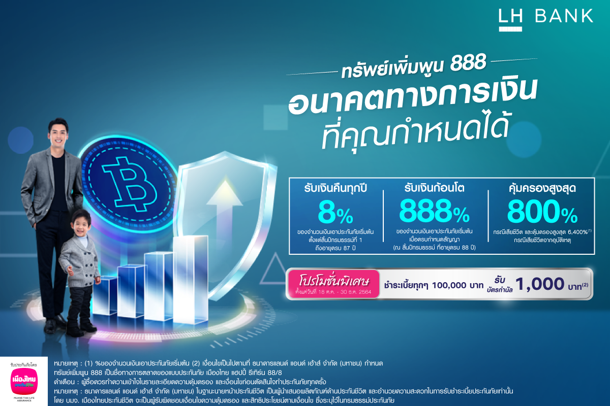 LH Bank ร่วมกับ เมืองไทยประกันชีวิต ออกประกันชีวิต "ทรัพย์เพิ่มพูน 888" ชูจุดเด่นผลตอบแทนสูงปีละ 8% รับเงินคืนครบสัญญา 888% คุ้มครองสูงสุด 800%