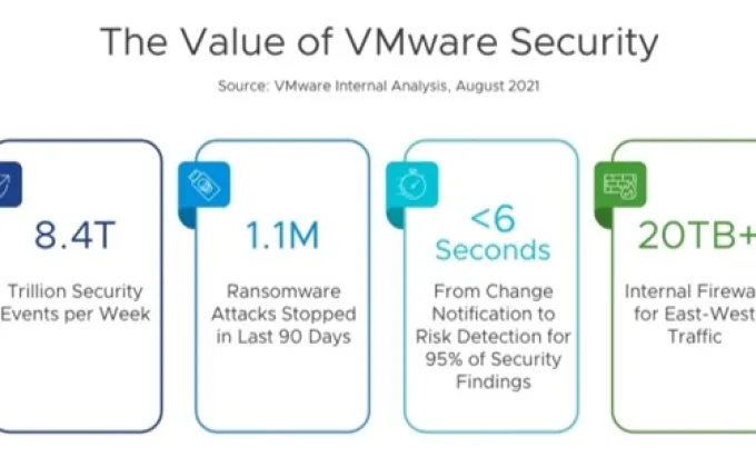 VMware พร้อมนำลูกค้าเข้าสู่ Zero