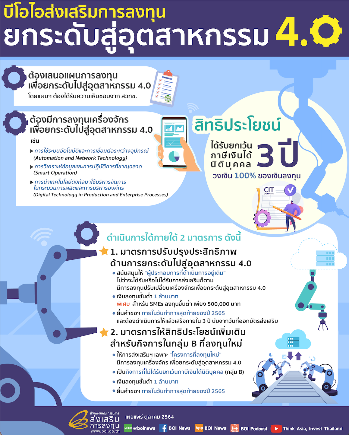 บีโอไอ ยกระดับอุตสาหกรรมไทยสู่ Industry 4.0
