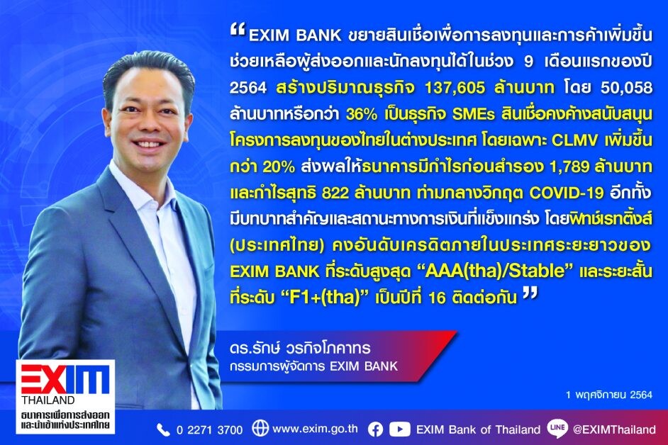 EXIM BANK ชูผลสำเร็จ "ธนาคารเพื่อการพัฒนา" 9 เดือนแรกปี 64  ขยายสินเชื่อช่วยเหลือภาคอุตสาหกรรมและ SMEs ฝ่าวิกฤตโควิด-19 เพิ่มขึ้น