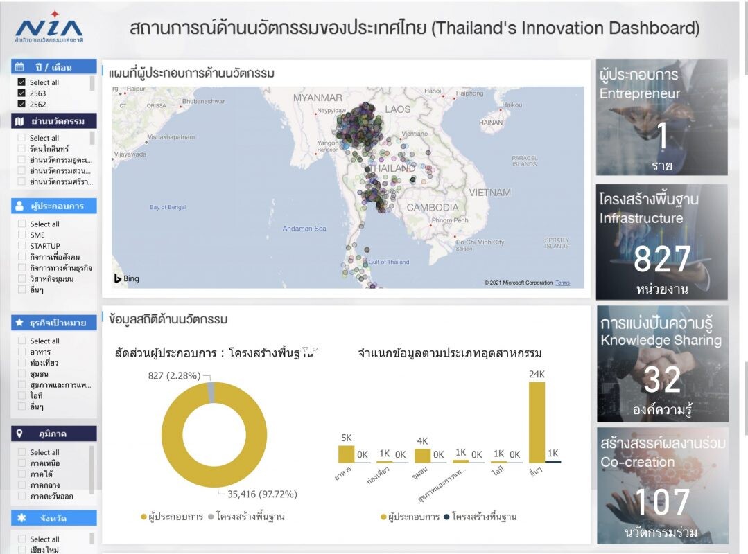 "แดชบอร์ดนวัตกรรมประเทศไทย" ก้าวต่อไปของการต่อยอดและขยายผล "เครือข่ายนวัตกรรมประเทศไทย"