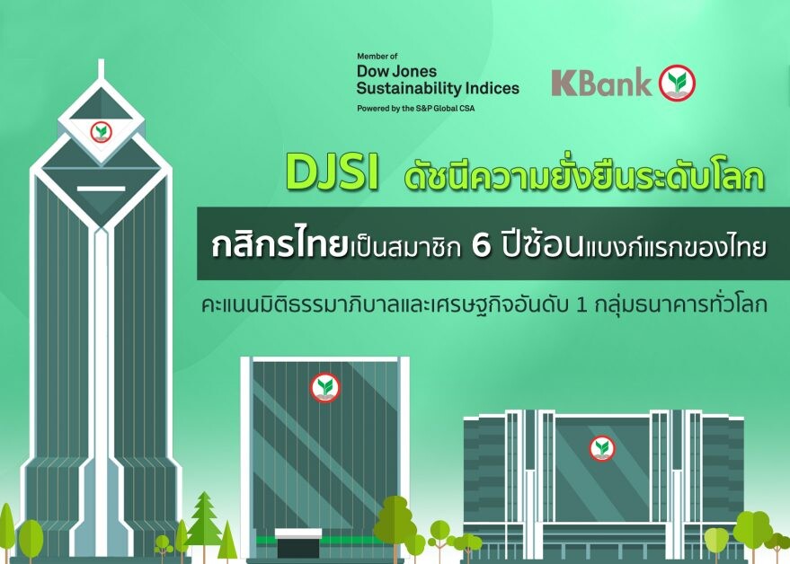 DJSI ดัชนีความยั่งยืนระดับโลก คัดเลือกกสิกรไทยเป็นสมาชิก 6 ปีซ้อน แบงก์แรกของไทย  ด้วยคะแนนมิติธรรมาภิบาลและเศรษฐกิจสูงอันดับหนึ่งของกลุ่มธนาคารทั่วโลก