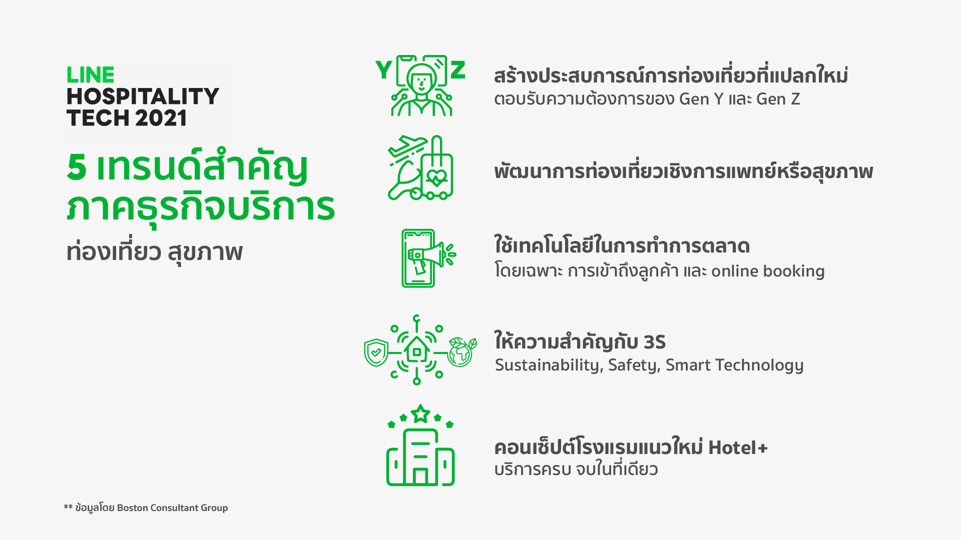 LINE Hospitality Tech 2021 ชูเทคโนโลยีท่องเที่ยว สุขภาพโอกาสใหม่ พลิกฟื้นไทย หลังเปิดประเทศ