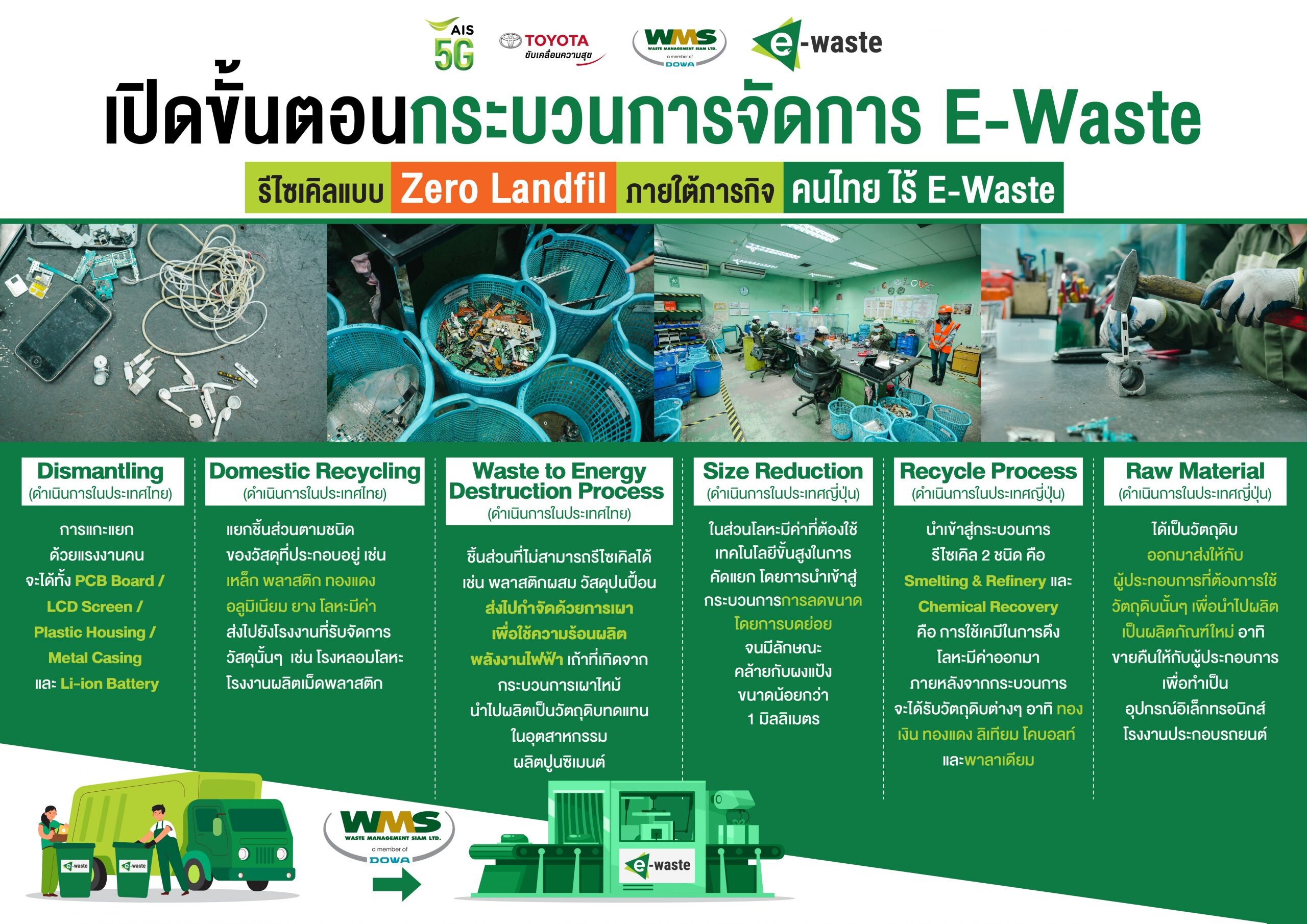 AIS ผนึกกำลัง TOYOTA เดินหน้าภารกิจ "คนไทยไร้ E-Waste" ตั้งเป้านำขยะอิเล็กทรอนิกส์เข้าสู่กระบวนการรีไซเคิลแบบ Zero Landfill