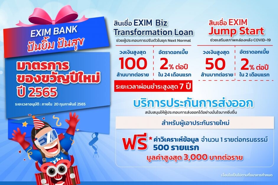 EXIM BANK ออกมาตรการของขวัญปีใหม่ 2565 สินเชื่อดอกเบี้ยต่ำสุด 2% ต่อปี