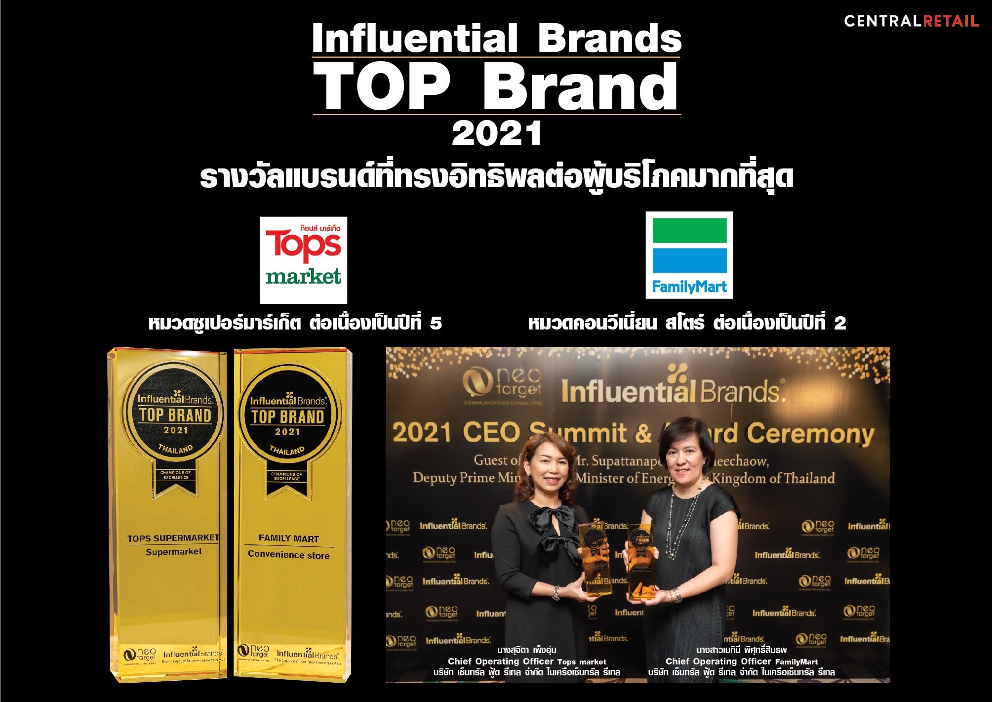 เซ็นทรัล ฟู้ด รีเทล ยืนหนึ่งผู้นำค้าปลีกไทย  นำ ท็อปส์ มาร์เก็ต และ แฟมิลี่มาร์ท คว้า รางวัลแบรนด์ที่ทรงอิทธิพลต่อผู้บริโภคมากที่สุด (Top Influential Brands)