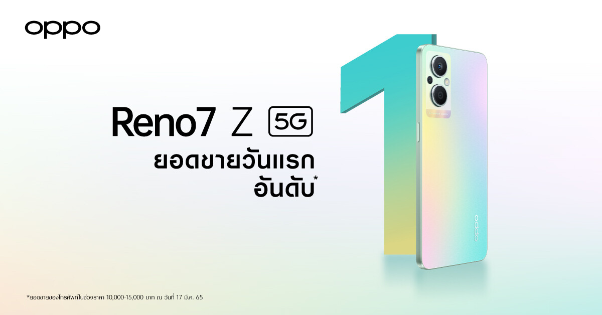 วางจำหน่ายแล้ววันนี้! "OPPO Reno7 Z 5G" หลังเปิดตัวแรง กระแสตอบรับดีเยี่ยม กวาดยอดขายสูงสุดเป็นอันดับ 1 ตั้งแต่วันแรกที่เริ่มวางจำหน่าย