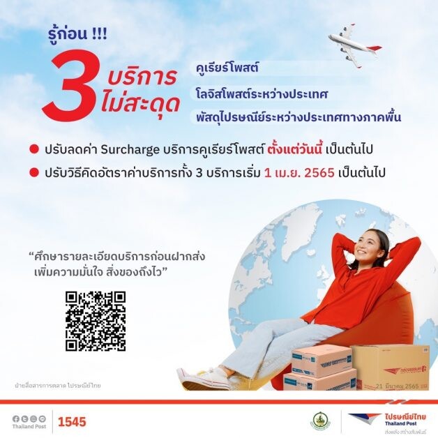 ไปรษณีย์ไทย ชู 3 บริการส่งต่างประเทศ "สุดเซฟ" พร้อมปรับลดค่าเซอร์ชาร์จ  สูงสุด 700 บาท รับการผ่อนคลายเปิดประเทศ เมษาฯ นี้
