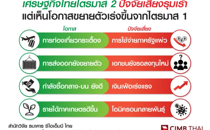 เศรษฐกิจไทยไตรมาสสองรุมเร้าด้วยปัจจัยเสี่ยง