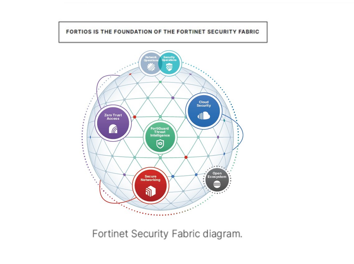 ฟอร์ติเน็ตออกโอเอส FortiOS 7.2 พร้อมนวัตกรรมใหม่ๆ เสริมตำแหน่งที่ 1 ผู้นำด้าน Converged Networking และ Security