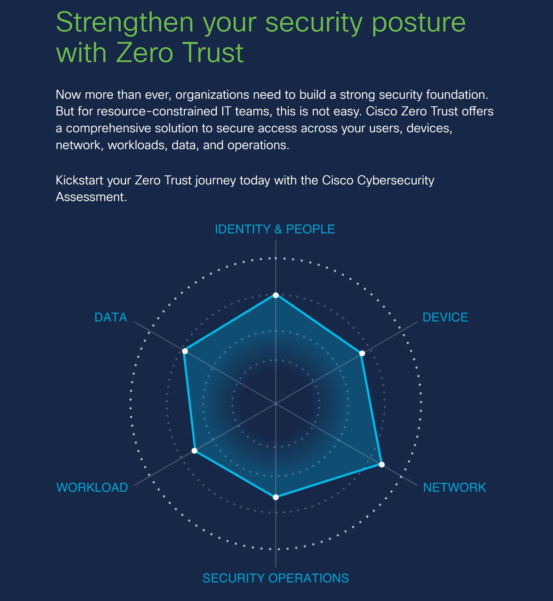 ซิสโก้เผยโฉมเครื่องมือใหม่ ช่วยเอสเอ็มอีประเมินความพร้อมด้าน "ไซเบอร์ซีเคียวริตี้" ผ่านกลยุทธ์ "Zero Trust"
