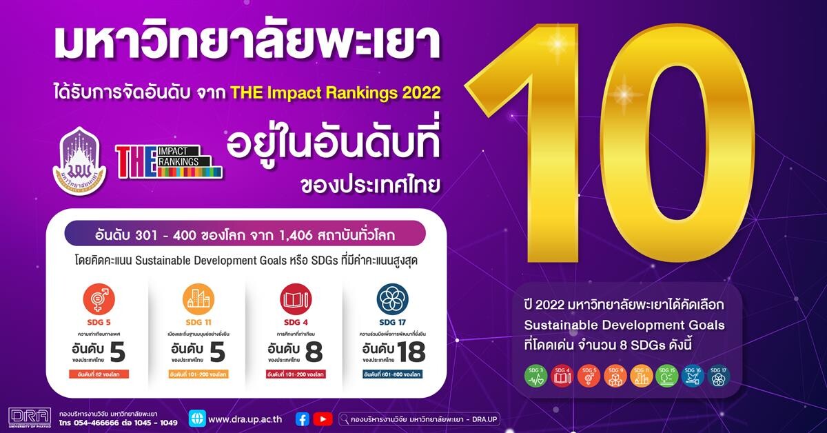 เข้าปีที่ 12 ของ ม.พะเยา สู่การเป็นมหาวิทยาลัยอันดับ 10 ของประเทศไทย