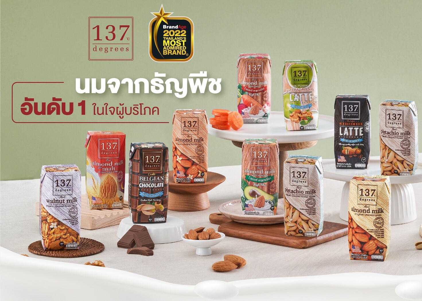 นม 137 ดีกรีตอกย้ำแบรนด์นมธัญพืชอันดับหนึ่งในใจผู้บริโภค คว้ารางวัล 2022 Thailand's Most Admired Brand
