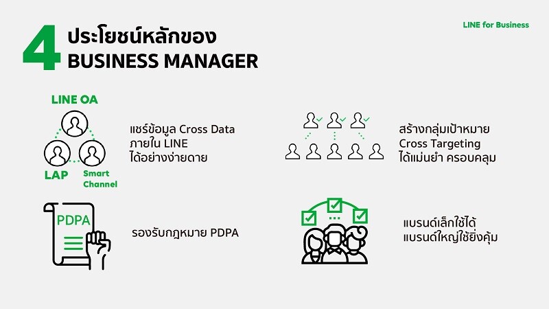 LINE เปิดตัวดาต้าโซลูชั่นล่าสุด BUSINESS MANAGER ตัวกลางบริหารจัดการข้อมูลใน LINE เพื่อการตลาดที่แม่นยำในยุคดิจิทัล