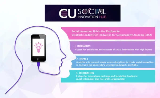 CU Social Innovation Hub หนุนงานวิจัยสังคมศาสตร์สู่นวัตกรรมทางสังคม