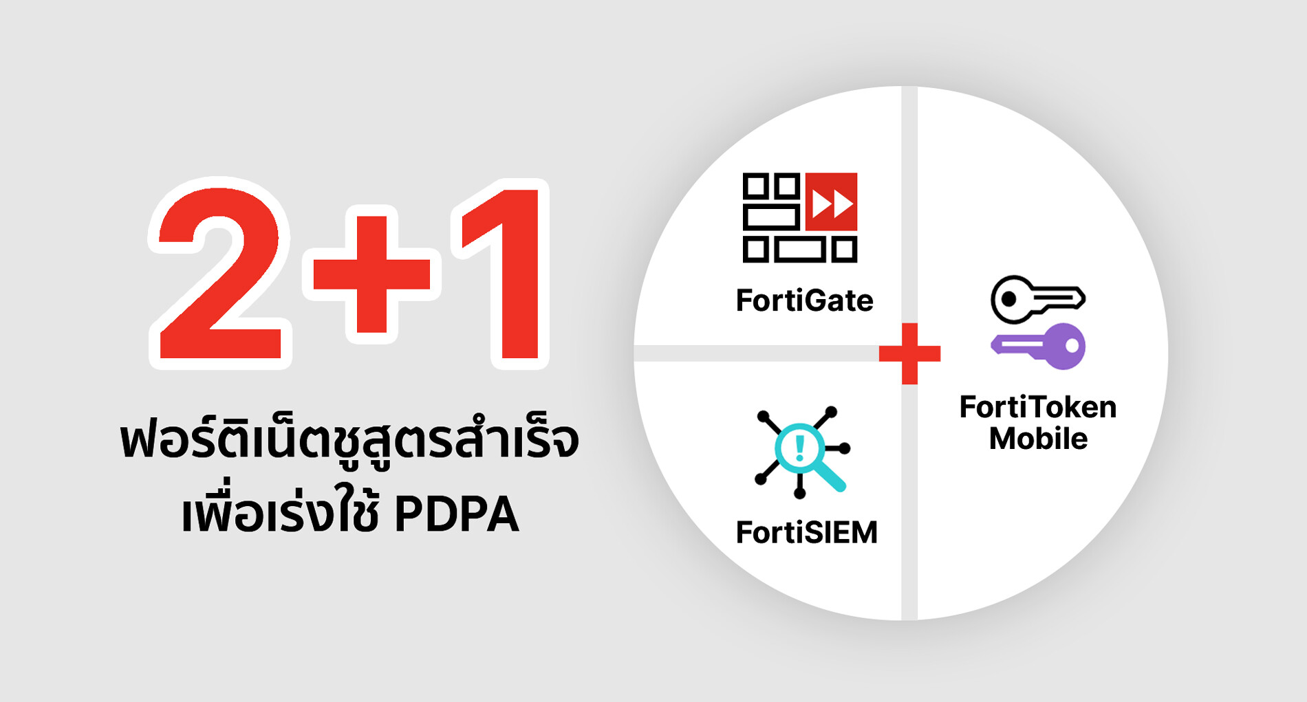 ฟอร์ติเน็ตชูสูตรสำเร็จ 2+1 เพื่อเร่งใช้ PDPA