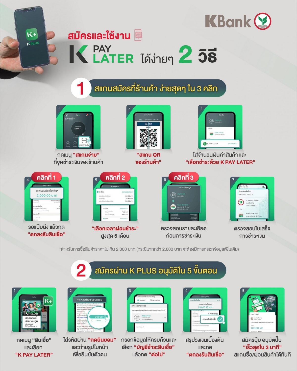 กสิกรไทยเปิดตัว " K PAY LATER " เป็นธนาคารแรก ช่วยคนตัวเล็กเข้าถึงสินเชื่อซื้อก่อนจ่ายทีหลัง ได้สะดวกผ่าน K PLUS  ไม่มีสลิปเงินเดือนก็สมัครได้