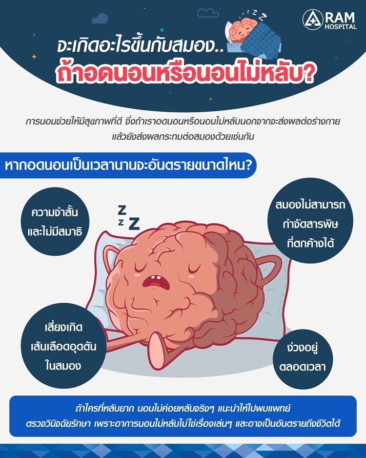 จะเกิดอะไรขึ้นกับสมอง ถ้าอดนอนหรือนอนไม่หลับ?