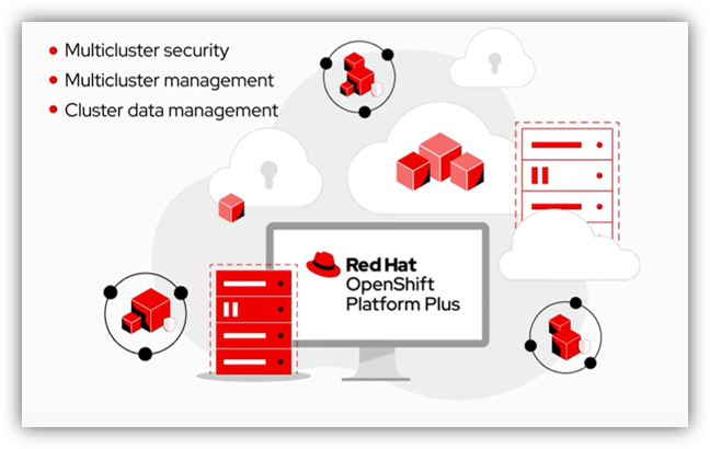 Red Hat เปิดตัว OpenShift Platform Plus เวอร์ชันล่าสุด เพื่อบริหารจัดการการทำงานบนไฮบริดคลาวด์ให้สอดคล้องกันมากขึ้น