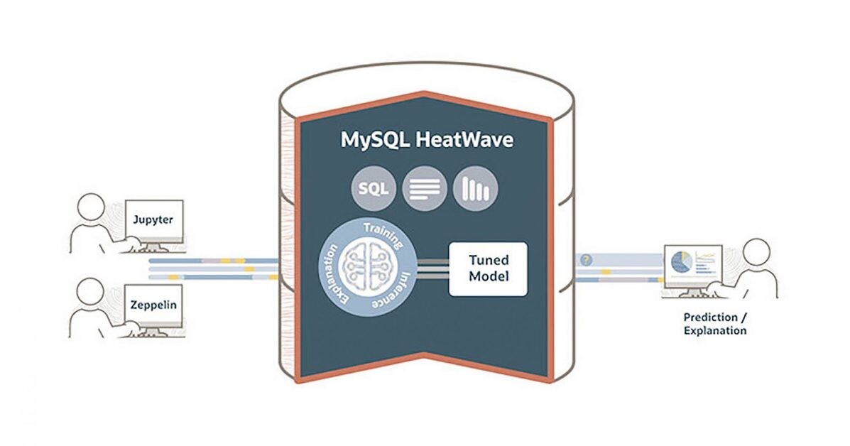 ออราเคิลเปิดให้ใช้งาน "MySQL HeatWave" ฟรี บนแพลตฟอร์ม Amazon Web Services (AWS)