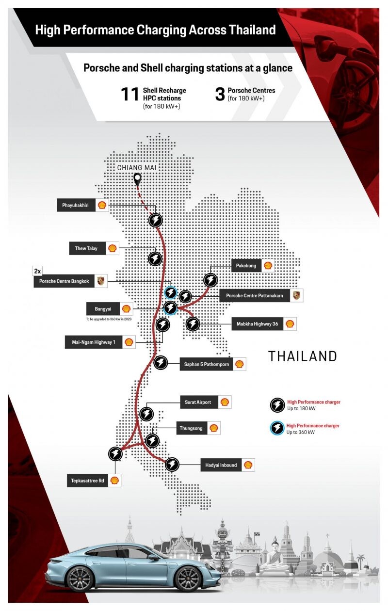 ปอร์เช่ เอเชีย แปซิฟิก (Porsche Asia Pacific) ผสานความร่วมมือกับเชลล์ (Shell) เปิดตัวสถานีชาร์จพลังงานไฟฟ้าสมรรถนะสูง 180 กิโลวัตต์ในประเทศไทย