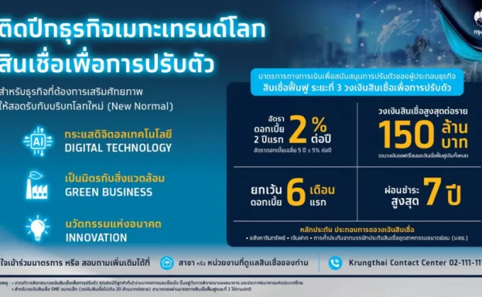 กรุงไทย เสริมแกร่งธุรกิจ ด้วยสินเชื่อฟื้นฟูเพื่อการปรับตัว