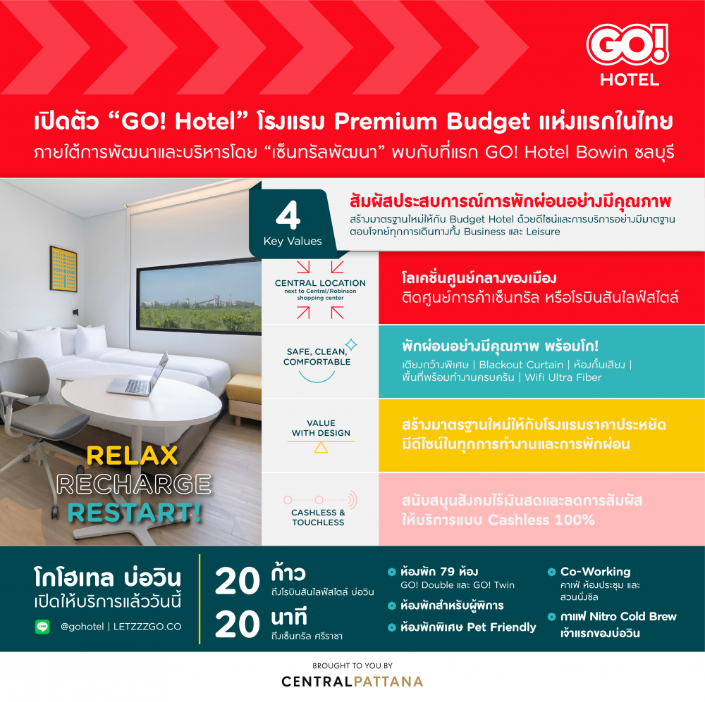 เปิดตัวรับไฮซีซั่น "GO! Hotel" โรงแรม Premium Budget แห่งแรกในไทย ภายใต้การพัฒนาและบริหารโดย "เซ็นทรัลพัฒนา" ปักหมุดที่แรกบ่อวิน ชลบุรี