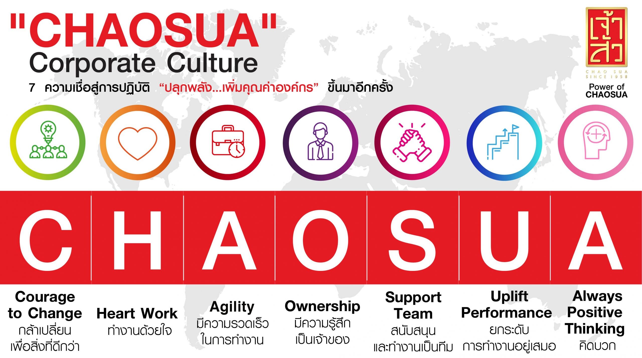 "เจ้าสัว" ชูวัฒนธรรมองค์กรใหม่ภายใต้แนวคิด CHAOSUA พร้อมปรับรูปแบบการทำงานตอบรับคนรุ่นใหม่
