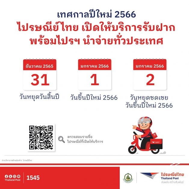ปีใหม่ พี่ไปรฯ เปิดทุกวัน!! ไปรษณีย์ไทยเปิดบริการรับ - ส่งตลอดเทศกาลปีใหม่ พร้อมส่งความสุขแบบนอนสต็อปผ่านหลากโปรฯ ให้คนไทยแฮปปี้ข้ามปี