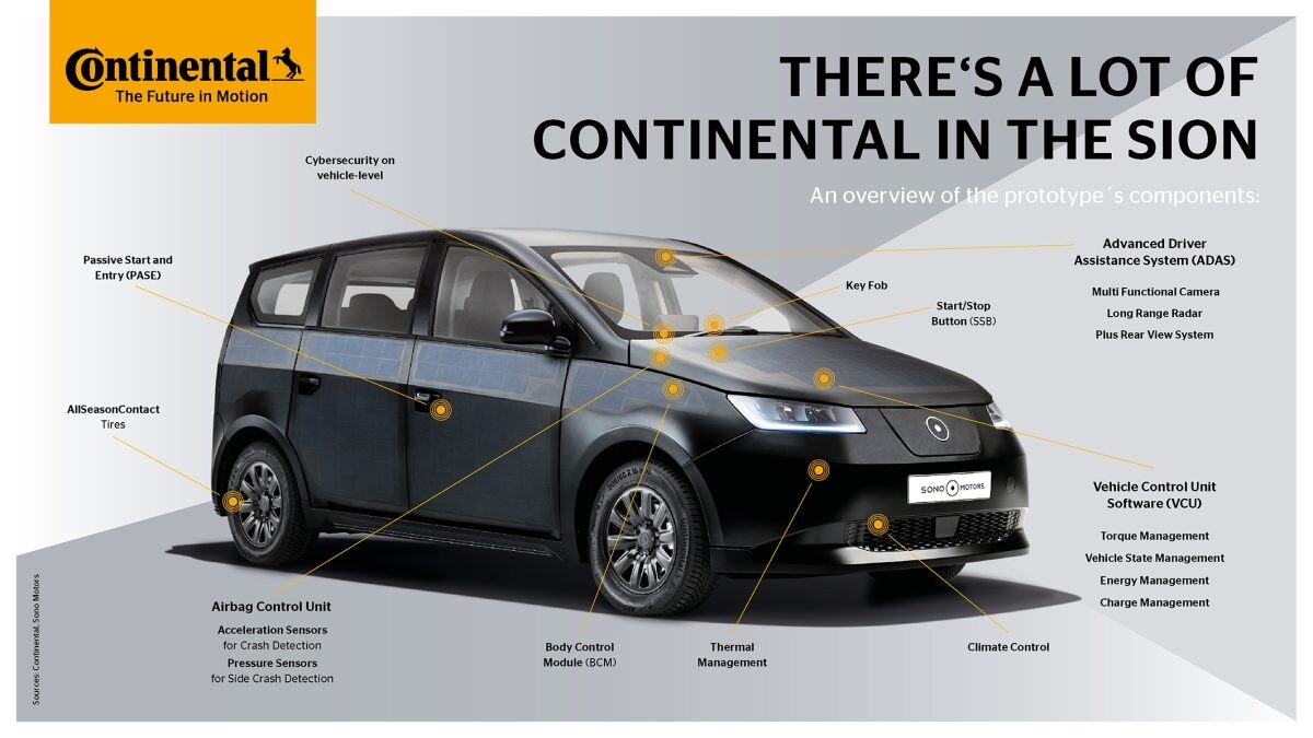 Climate-Friendly with Solar Power: Continental supports Sono Motors in Development of Solar Electric Car