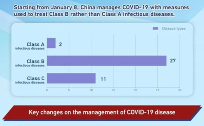 CGTN: จีนผ่อนปรนมาตรการคุมโควิด-19