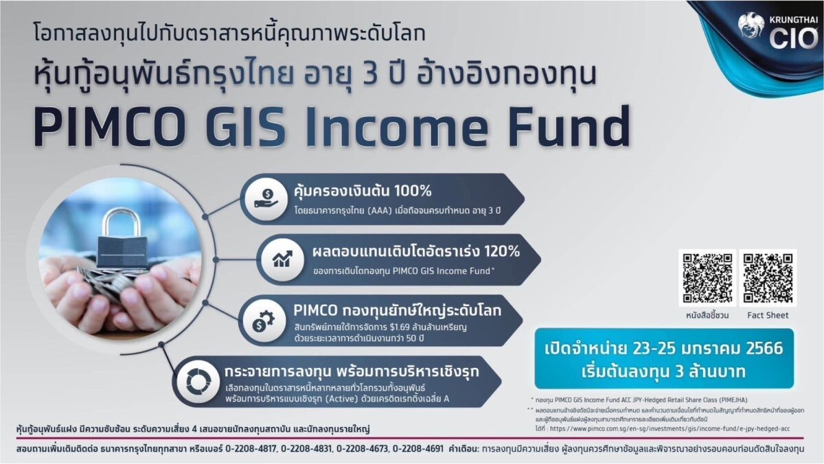 "กรุงไทย" รุกออกหุ้นกู้อนุพันธ์แฝง อ้างอิงกองทุนตราสารหนี้ระดับโลก PIMCO GIS Income Fund สร้างโอกาสรับผลตอบแทนสูงถึง 120% เงินต้นปลอดภัยด้วยเงื่อนไข คุ้มครองเงินต้น100%