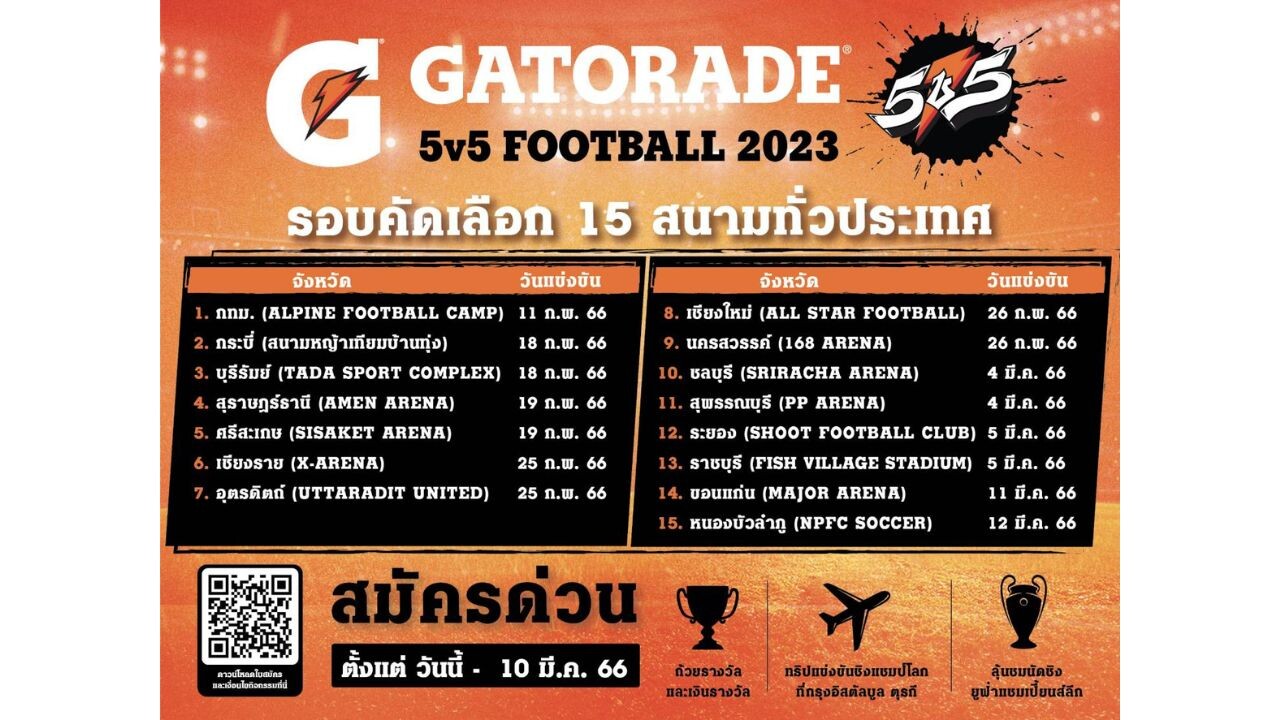 "เกเตอเรด" ประกาศรับสมัครทีมแข้งเยาวชนไทย ใน "Gatorade 5v5 Football 2023" ลุยศึกฟุตบอลทัวร์นาเมนต์ระดับโลก