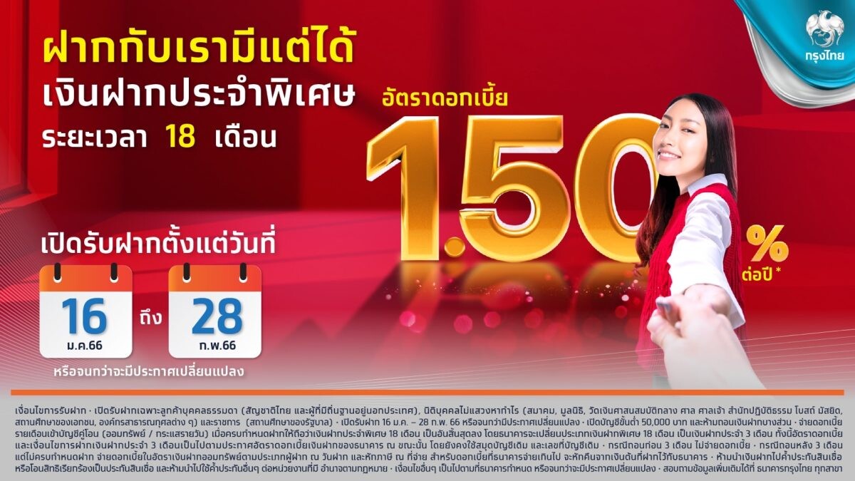"กรุงไทย" หนุนคนไทยออมเงินต่อเนื่อง ออกเงินฝากประจำพิเศษ 18 เดือน ดอกเบี้ยสูง 1.5% ต่อปี