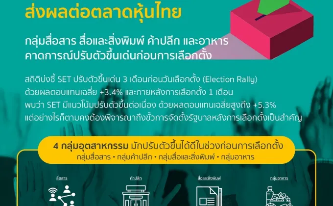 เมย์แบงก์เผยมุมมองการเลือกตั้งรอบใหม่ส่งผลต่อตลาดหุ้นไทย