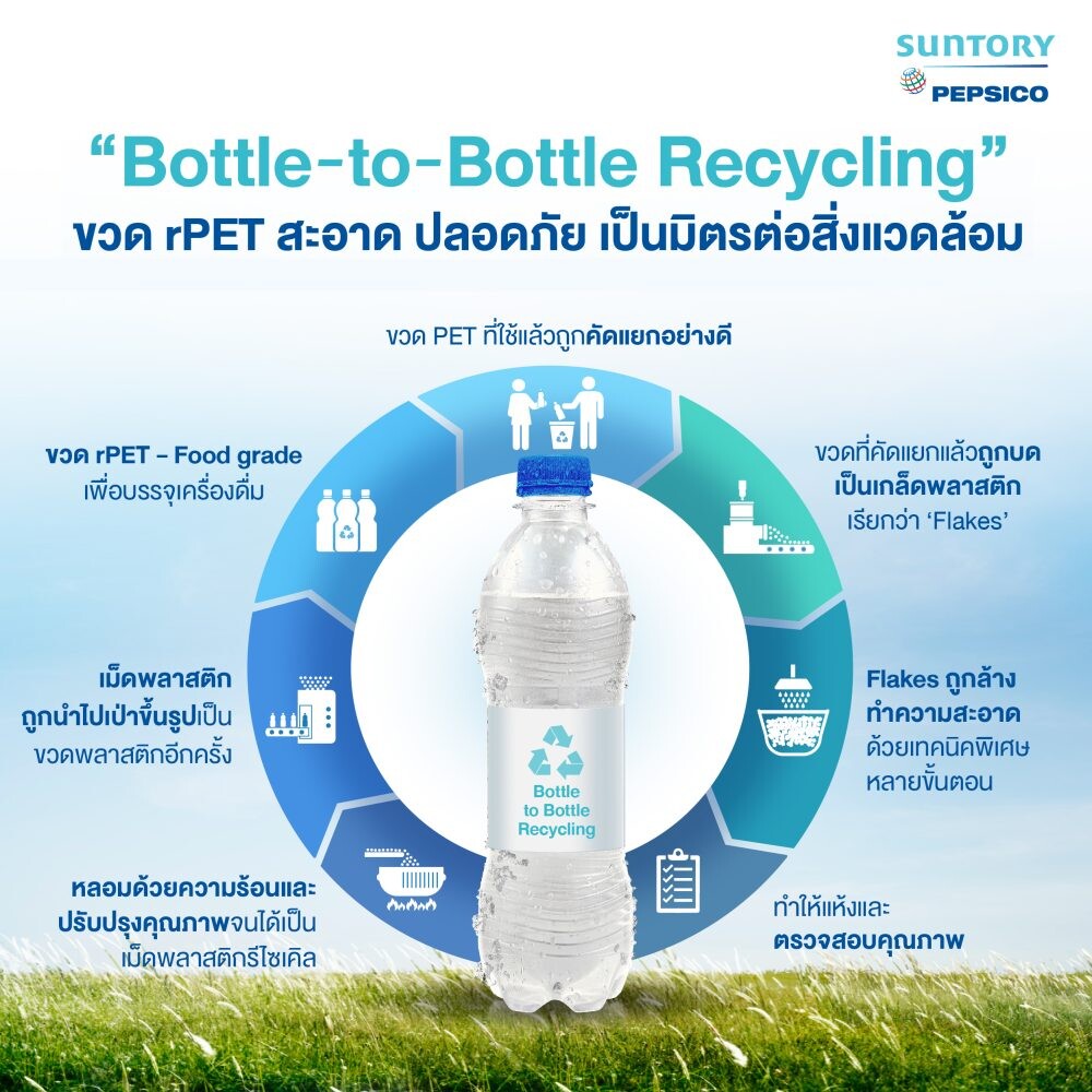 ซันโทรี่ เป๊ปซี่โค ประเทศไทย ร่วมสร้างความตระหนักรู้บรรจุภัณฑ์ rPET ขับเคลื่อน Bottle-to-Bottle Recycling มุ่งสู่เศรษฐกิจหมุนเวียน