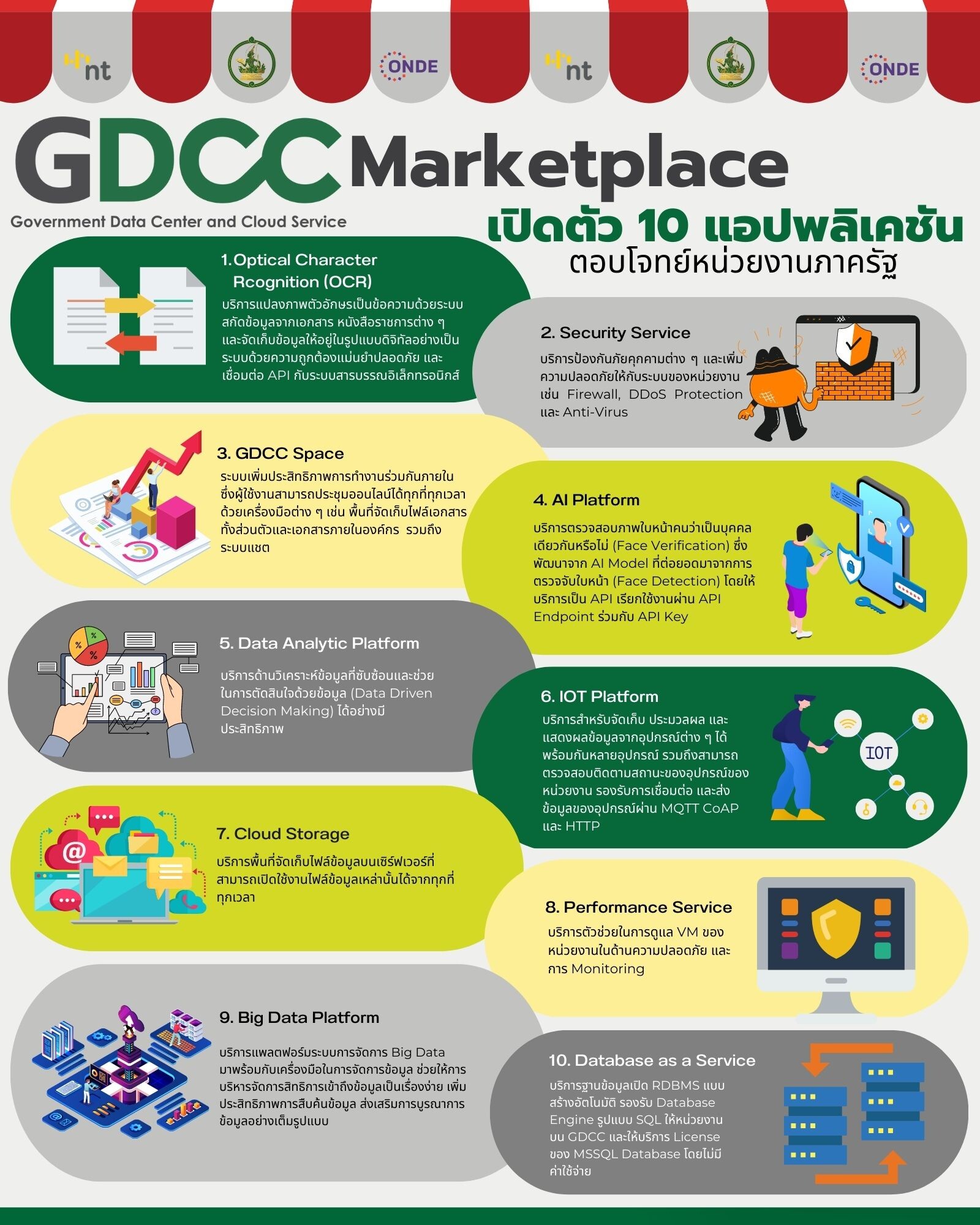 สดช.ยกระดับคลาวด์กลางภาครัฐ GDCC เปิด Marketplace รวมบริการแพลตฟอร์มและแอปพลิเคชันเพื่อภาครัฐ