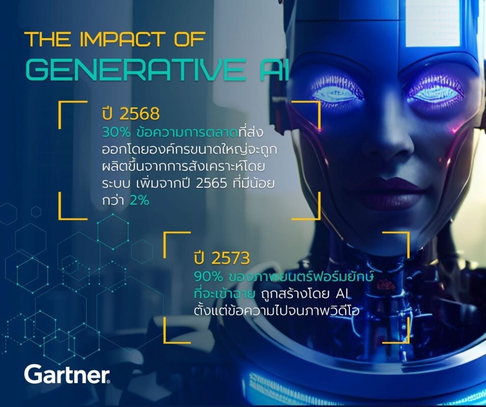 อนาคตการใช้ Generative AI ในภาคองค์กร