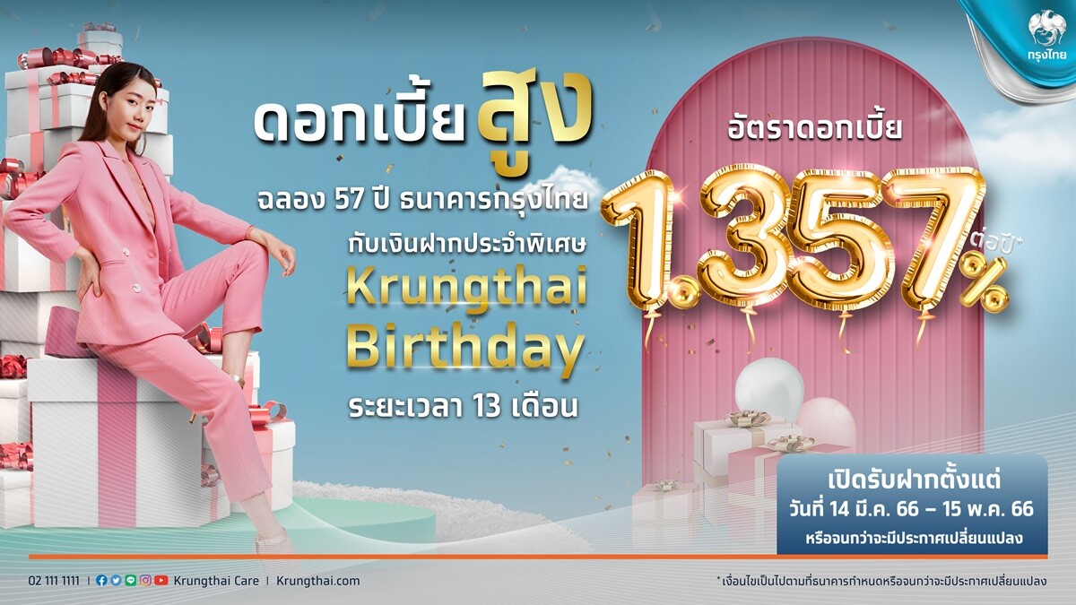 "กรุงไทย" ฉลองครบรอบ 57 ปี ออกเงินฝาก "Krungthai Birthday ระยะเวลา 13 เดือน" ดอกเบี้ย 1.357% ต่อปี